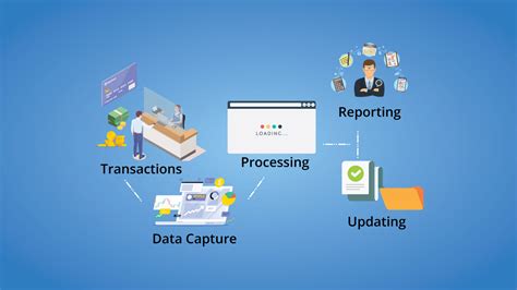 merchant transaction processing